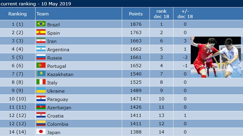 Iranpress: فريق كرة القدم الخماسية احتل المرتبة الثالثة في العالم