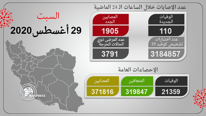 Iranpress: أحدث الإحصائيات بشأن تفشي فيروس كورونا في إيران