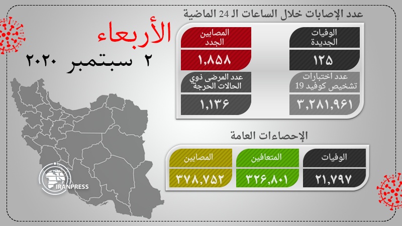 Iranpress: أحدث الإحصائيات بشأن تفشي فيروس كورونا في إيران