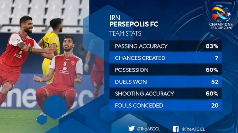 Iranpress: نادي برسبوليس ثاني أفضل نادي في آسيا