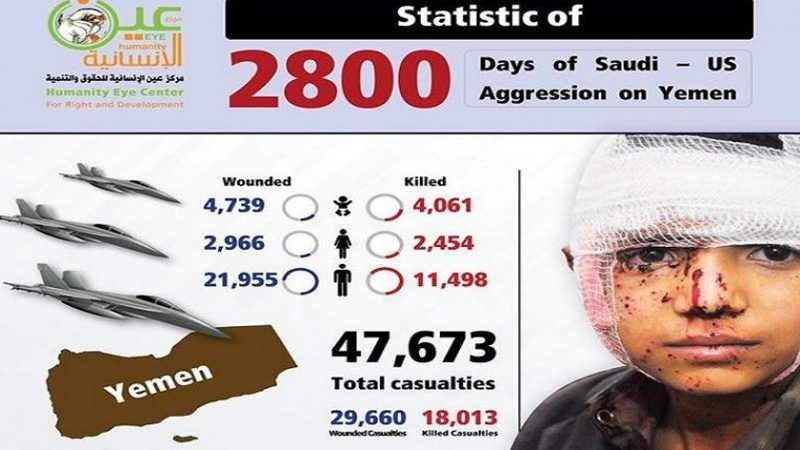 Iranpress: تقرير جديد يوثّق جرائم العدوان الأمريكي السعودي في اليمن خلال 2800 يوم