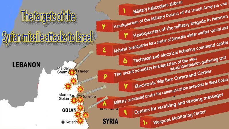 Iranpress: Infographic :The targets of the Syrian missile attacks to Israel