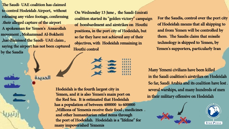 Iranpress: Infographic: The Battle for the port of Hodeidah in Yemen 