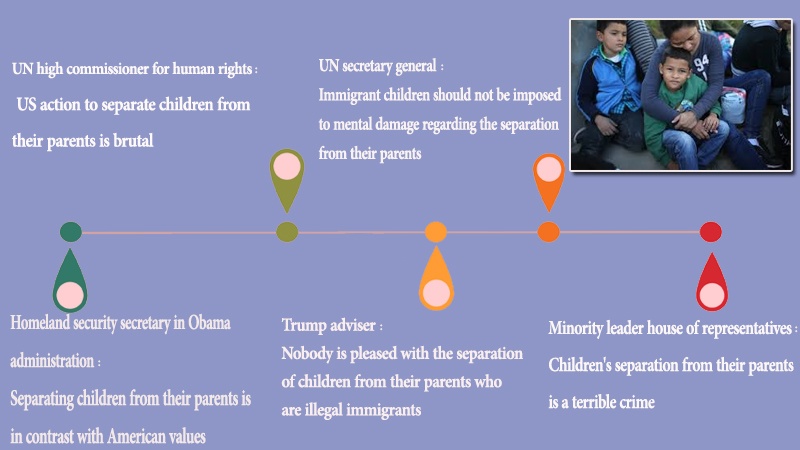 Iranpress: Infographic: Reactions to children