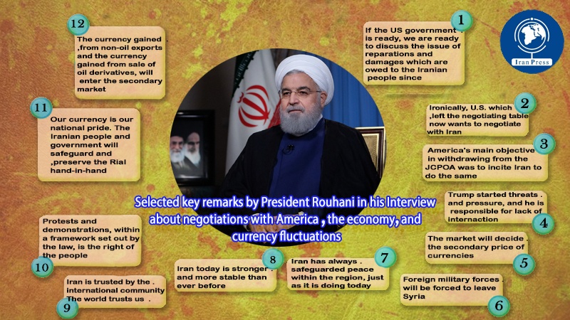 Iranpress: Infographic: Rouhani Televised Interview