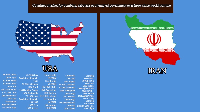 Iranpress: Infographic: List of countries the US and Iran have bombed since the end of World War II