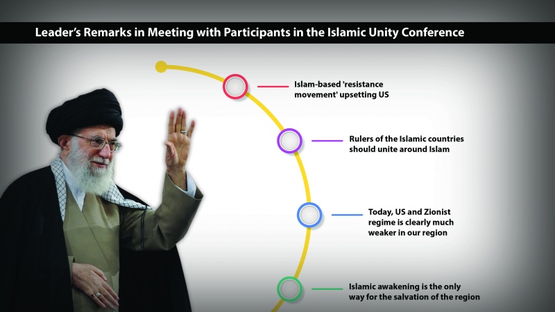 Iranpress: Infographic: Leader’s Remarks in Meeting with Participants in the Islamic Unity Conference