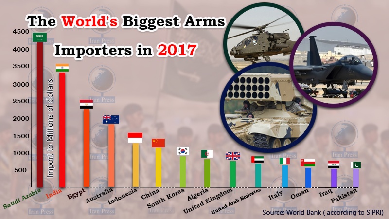 Iranpress: Infographic: The World
