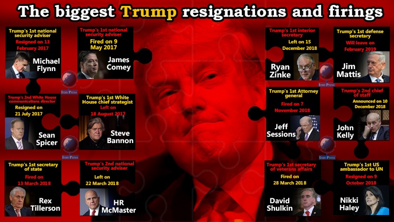 Iranpress: Infographic: The biggest Trump resignations and firings