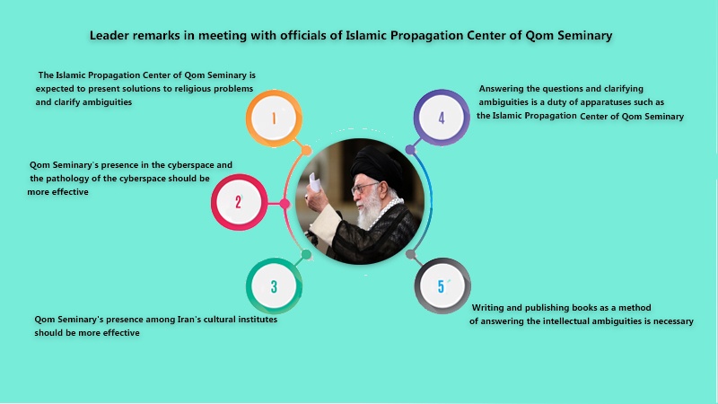 Iranpress: Infographic: Leader remarks at Islamic Propagation Center of Qom Seminary