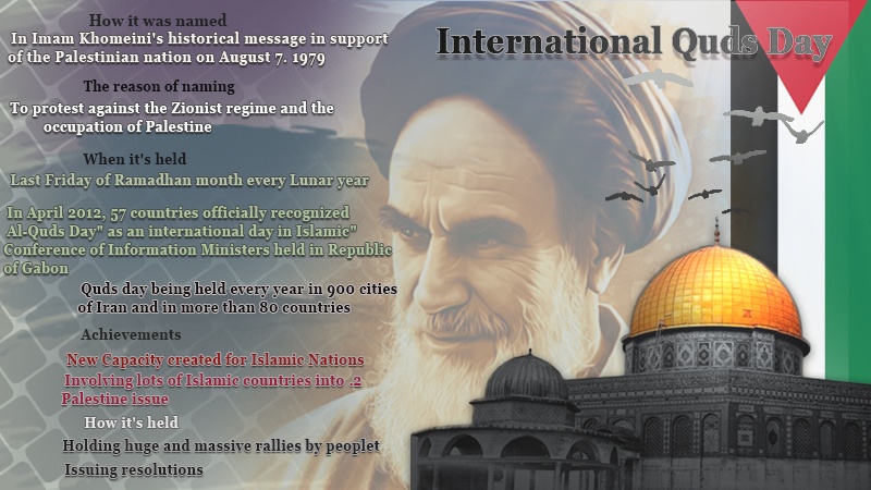 Iranpress: Infographic: International Quds Day will be held in World
