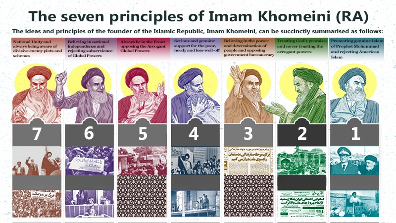 Iranpress: Infographic: The seven principles of Imam Khomeini (RA) 