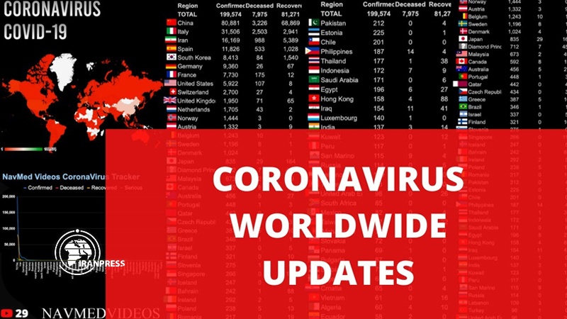 Iranpress: Coronavirus updates: New York, Corona