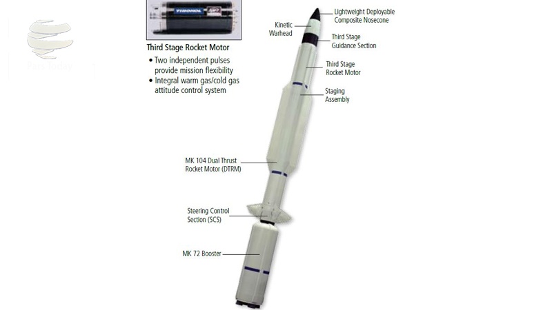 Iranpress: واشنگتن موشک‌های رهگیر به ژاپن می‌فروشد 