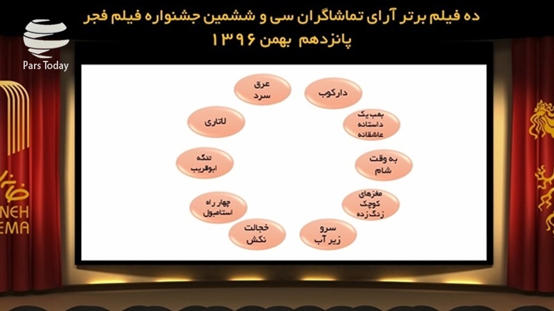 Iranpress: اعلام فیلم‌های برتر آرای مردمی جشنواره فجر 