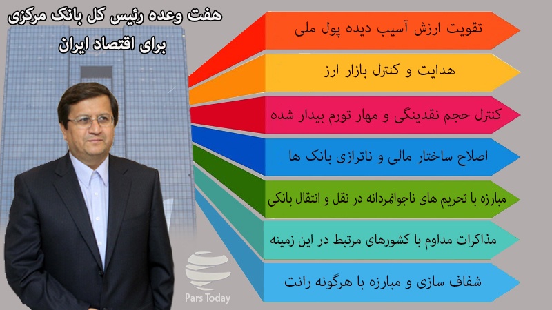 Iranpress: اینفوگرافی: 7 وعده‌ رئیس کل بانک مرکزی برای اقتصاد ایران