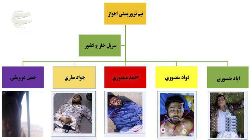 Iranpress: کشفیات وزارت اطلاعات از خانه تیمی جنایت اهواز