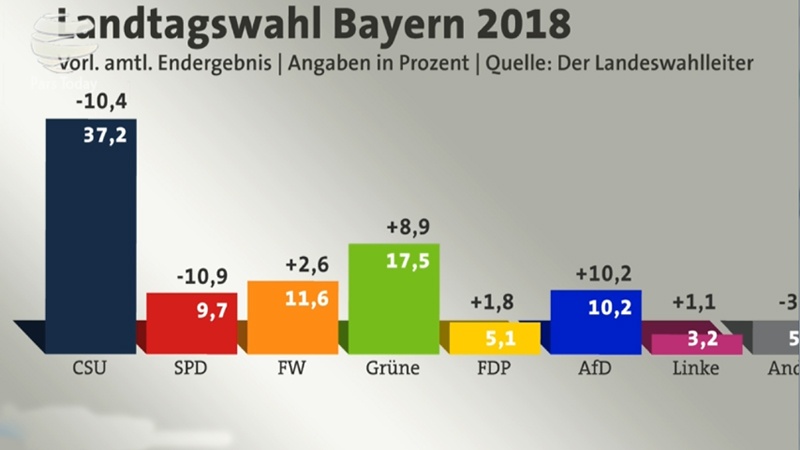 Iranpress: گزارش: زلزله سیاسی در آلمان و روزهای سرنوشت‌ساز برای مرکل 