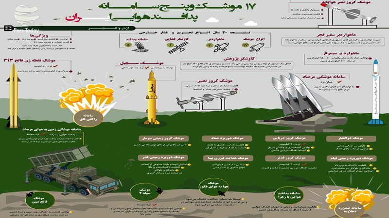 Iranpress: اینفوگرافی: نگاهی به «پدافند هوایی ایران» در 40 سال تحریم و فشارخارجی