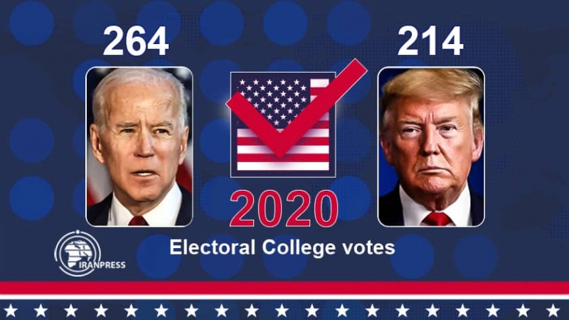 Iranpress: لحظه به لحظه با انتخابات ریاست جمهوری آمریکا؛ بایدن 264 و ترامپ 214 رای الکترال