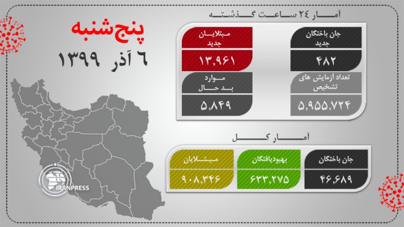 Iranpress: جان باختن 482 نفر از مبتلایان به ویروس کرونا در ایران