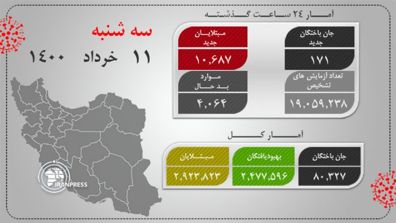 Iranpress: آخرین آمار مبتلایان به کرونا در کشور، فوت 171 بیمار در شبانه روز گذشته
