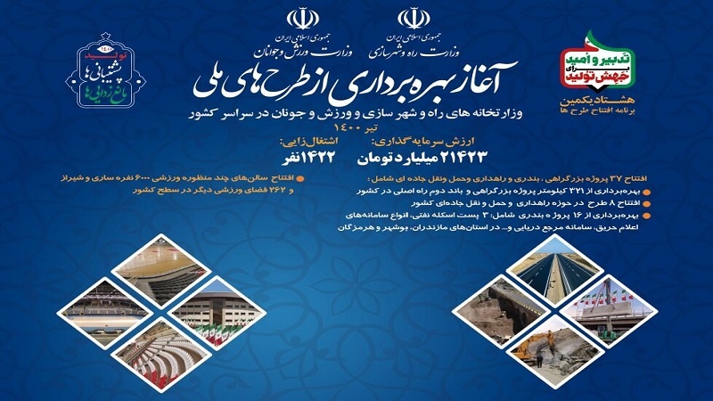 Iranpress: افتتاح طرح‌های وزارتخانه‌های راه و شهرسازی و ورزش و جوانان با دستور روحانی