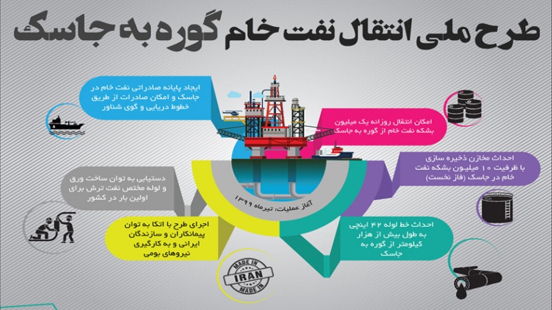 Iranpress: ربیعی: خط لوله نفت گوره - جاسک، اهداف امنیتی، اقتصادی و توسعه‌ای برای کشور دارد