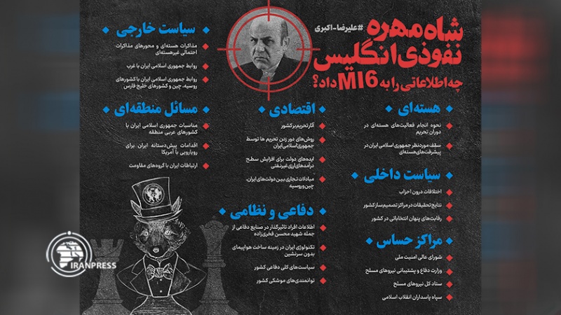 Iranpress: شاه‌مهره نفوذی انگلیس چه اطلاعاتی را به MI6 داد؟