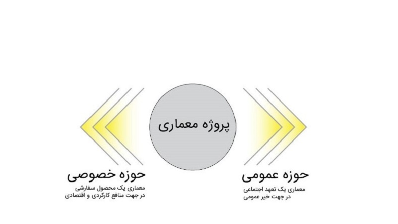 ایران پرس: معماری و عاملیت؛ چالش ها و فرصت ها