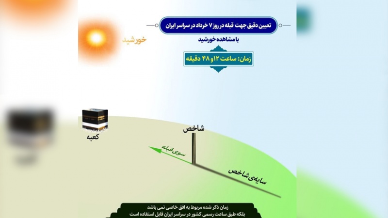 Iranpress: ساعت ۱۲:۴۸ امروز؛ امکان تعیین دقیق قبله بر اساس تابش خورشید